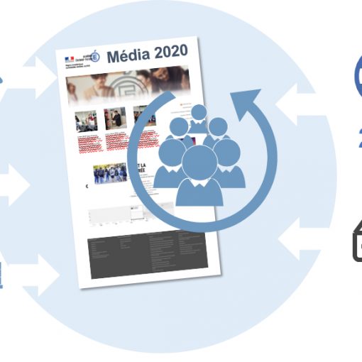 gestion des contenus