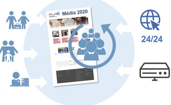 gestion des contenus